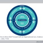 EBLIP chat: Day 22 ? EBLIP organisational model explained